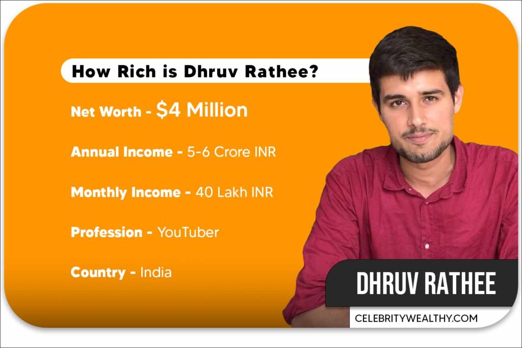 Dhruv Rathee Net Worth and Income