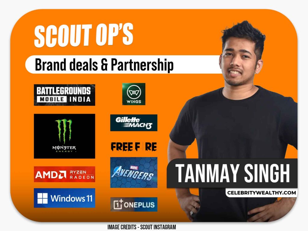 Scout OP Income from Brands