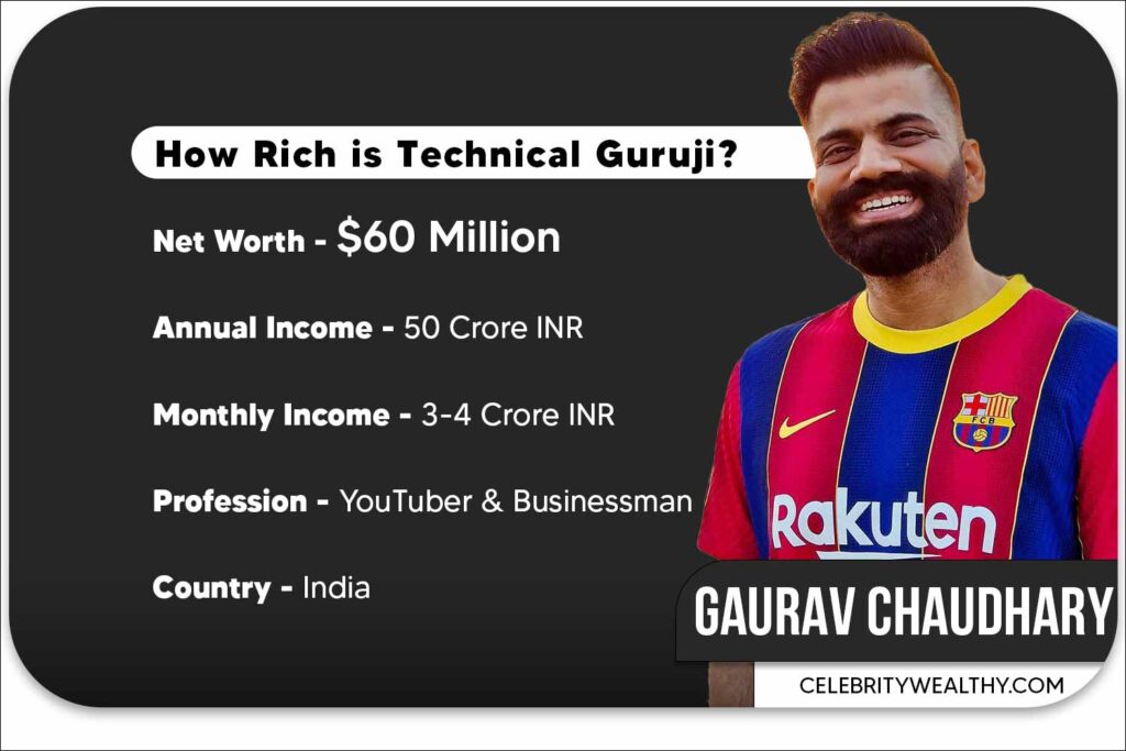 Technical Guruji Net Worth and Income