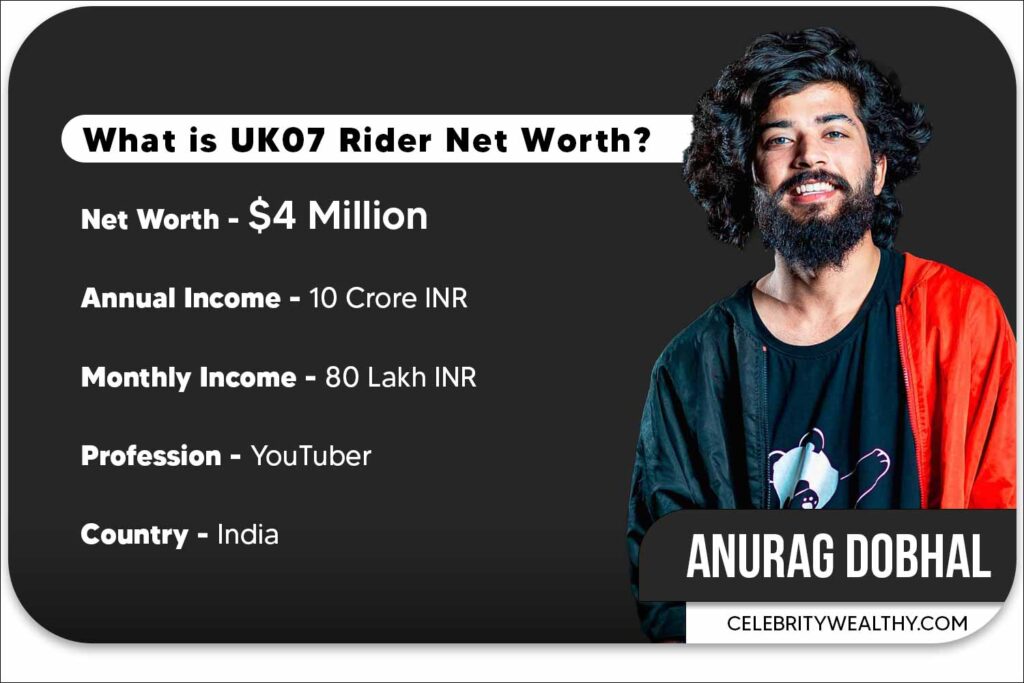 UK07 Rider Net Worth and YouTube Income