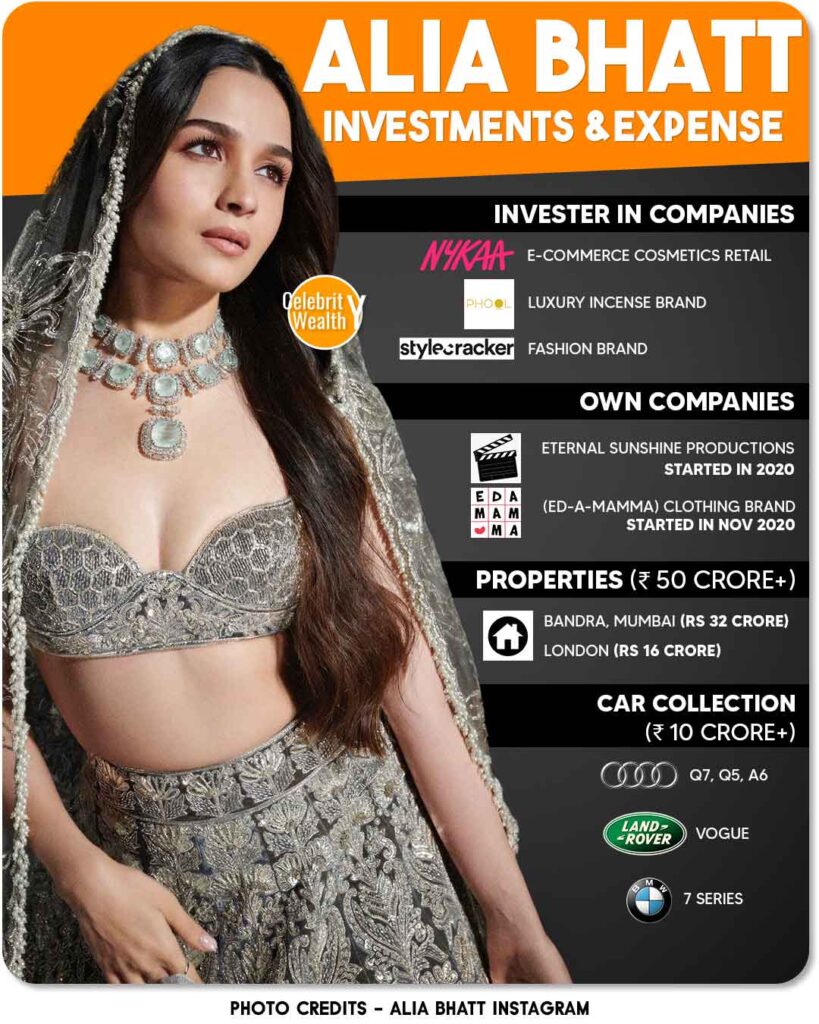 Alia Bhatt Investments