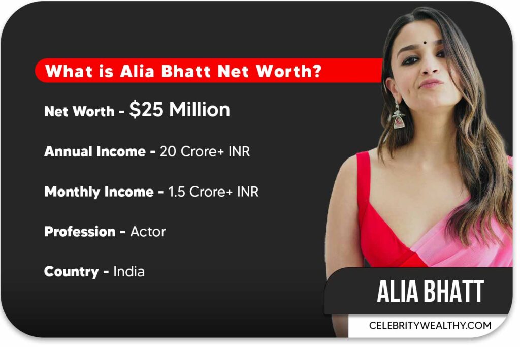 Alia Bhatt Net Worth and Income