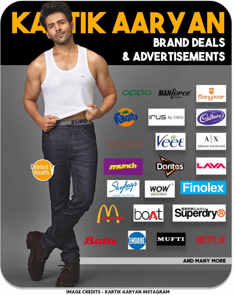 Kartik Aaryan Brand Deals