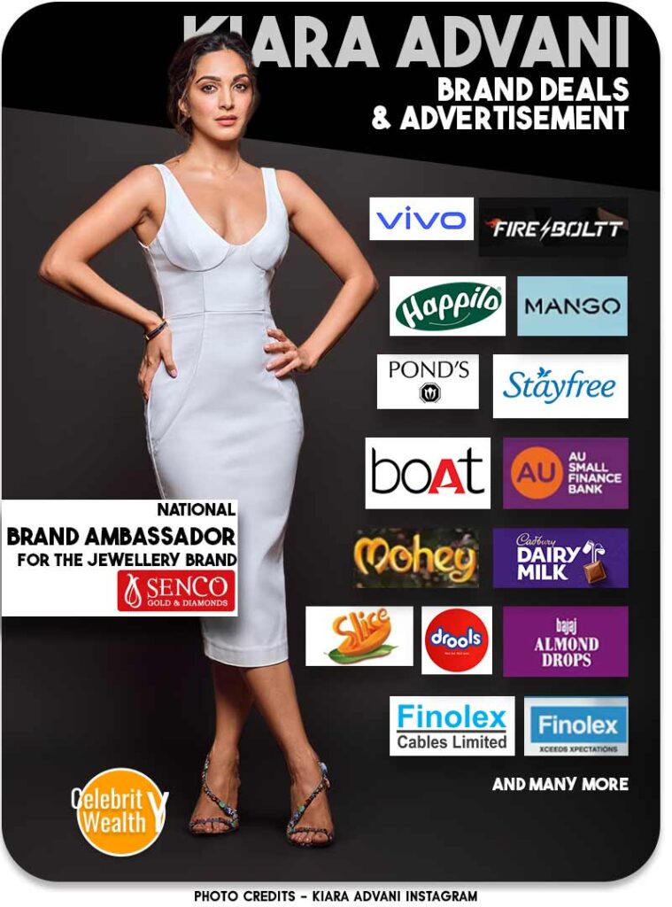Kiara Advani brand endorsements