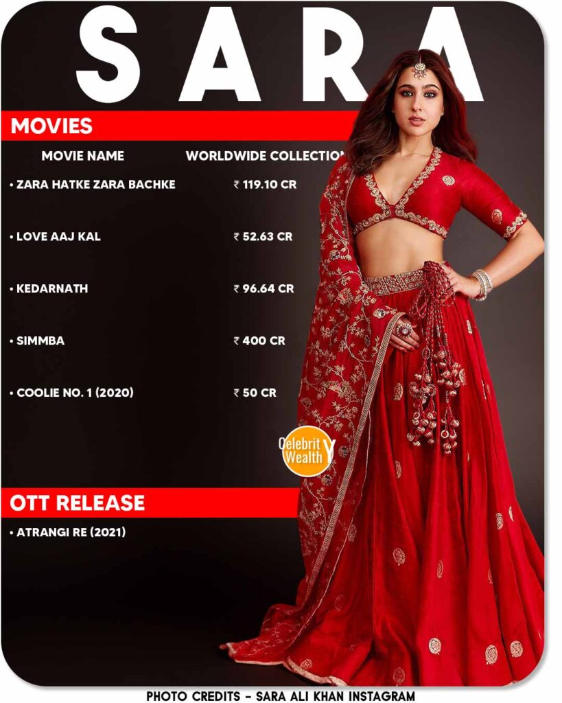 Sara Ali Khan Movies