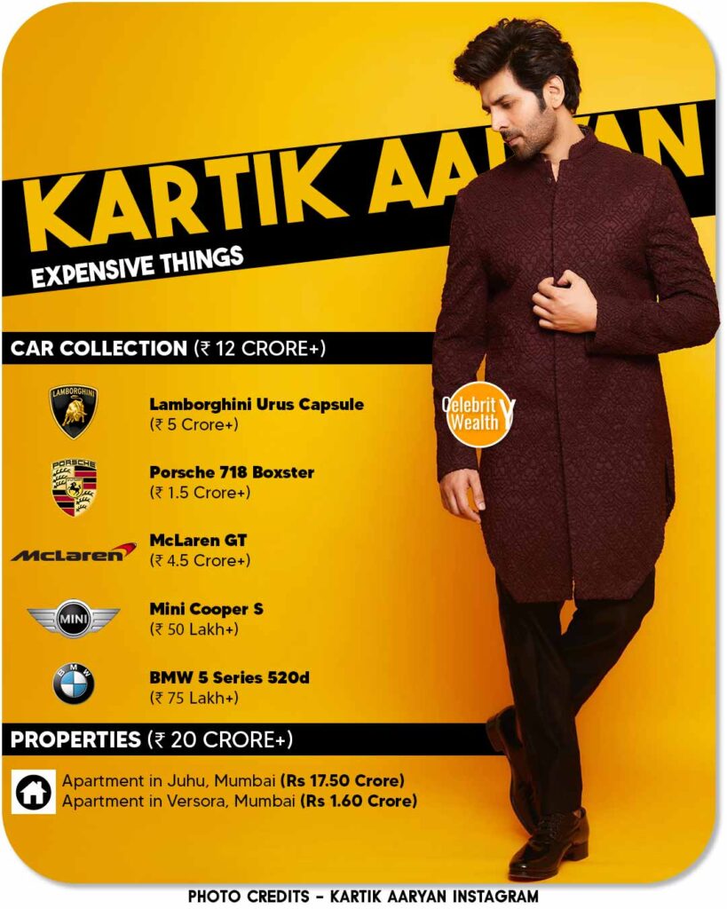 Kartik Aaryan Car Collection