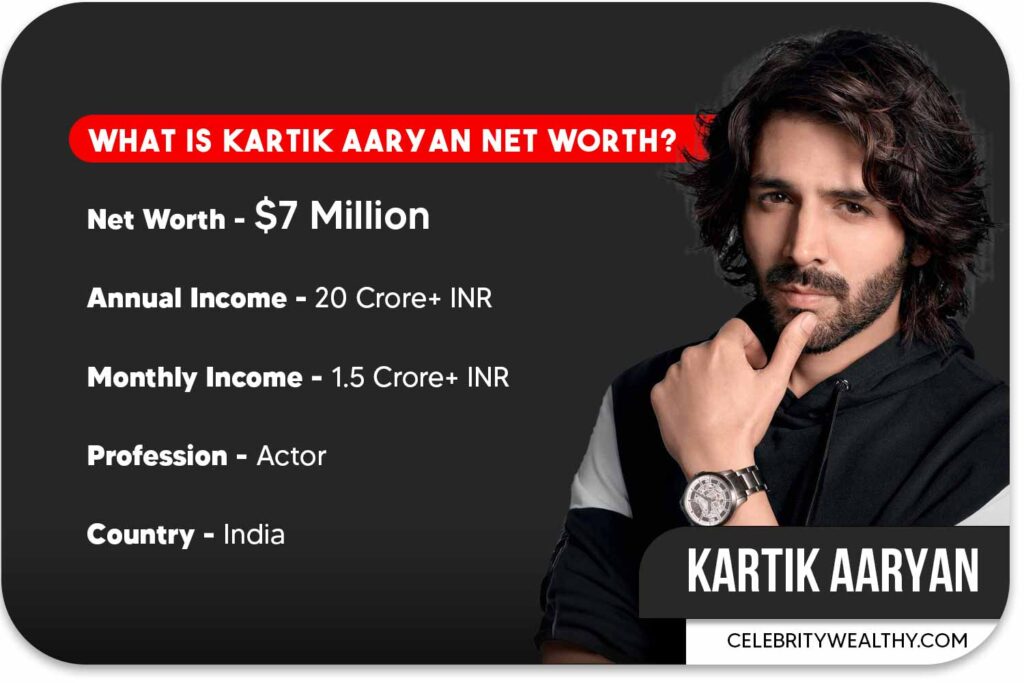 Kartik Aaryan Net Worth and income