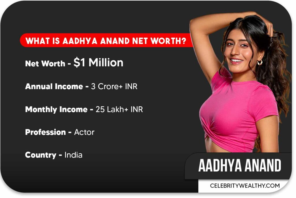 Aadhya Anand Net Worth and Income