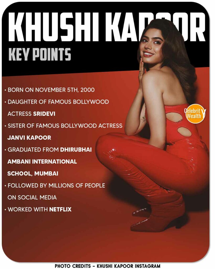 Khushi Kapoor Career Points