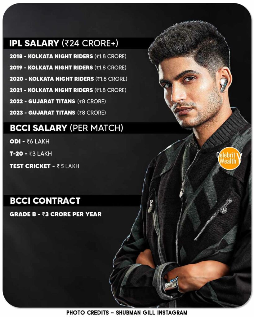 Shubman Gill BCCI and IPL Salary