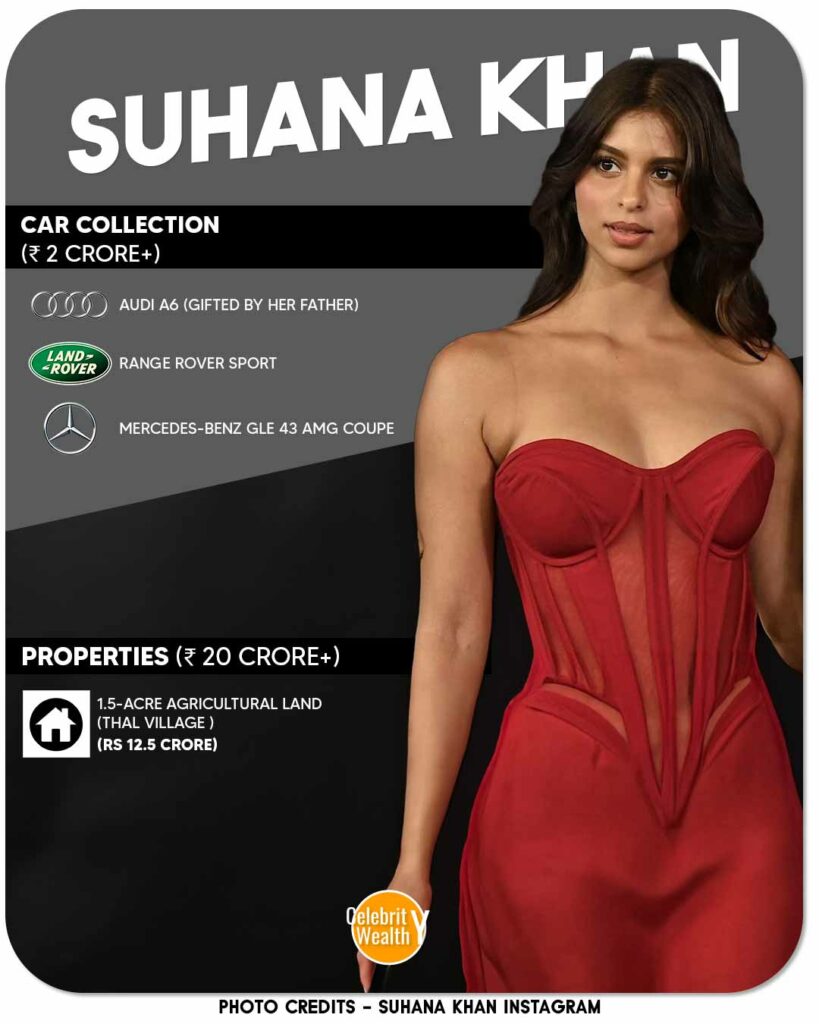 Suhana Khan Cars and Properties