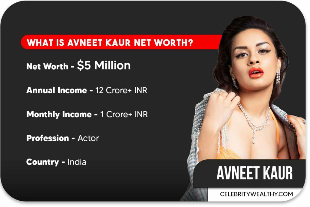 Avneet Kaur Net Worth and Income