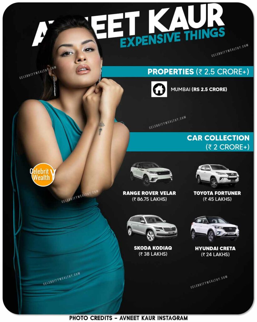 Avneet Kaur Properties and Cars Collection