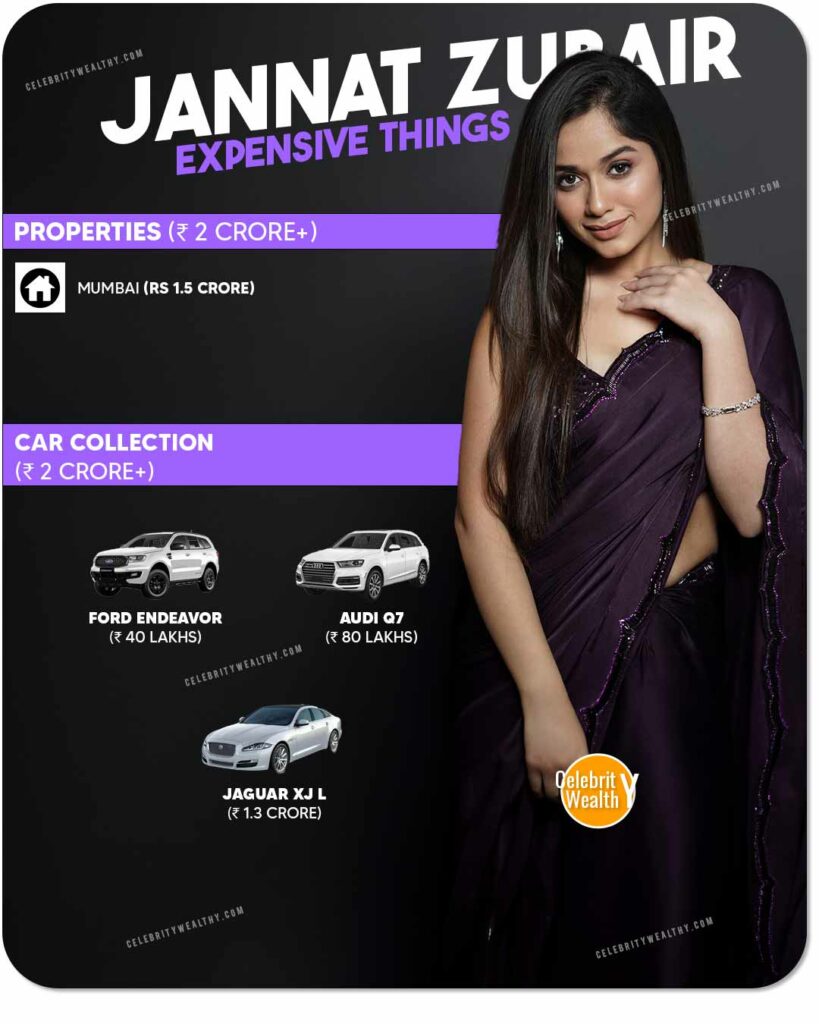 Jannat Zubair Cars Collection and Properties