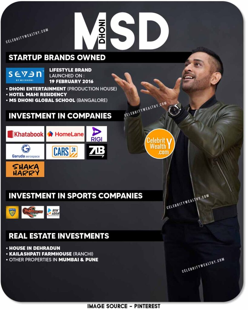 Ms Dhoni Properties and Investments
