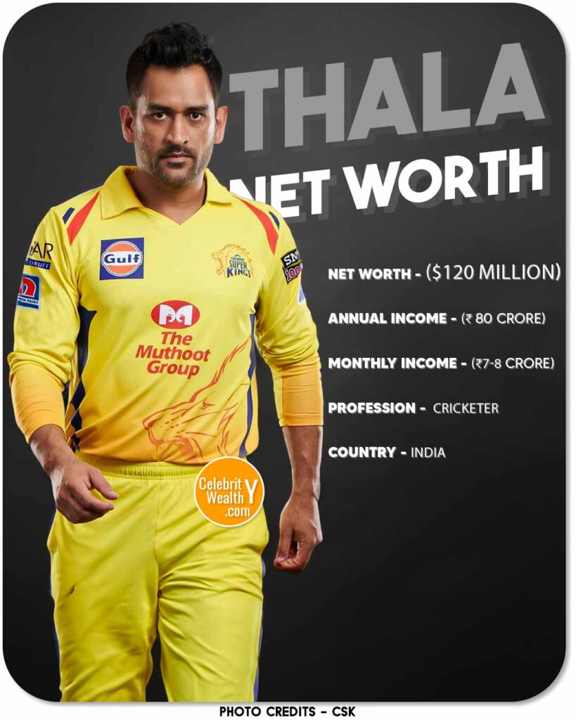 Ms Dhoni Net Worth and Salary