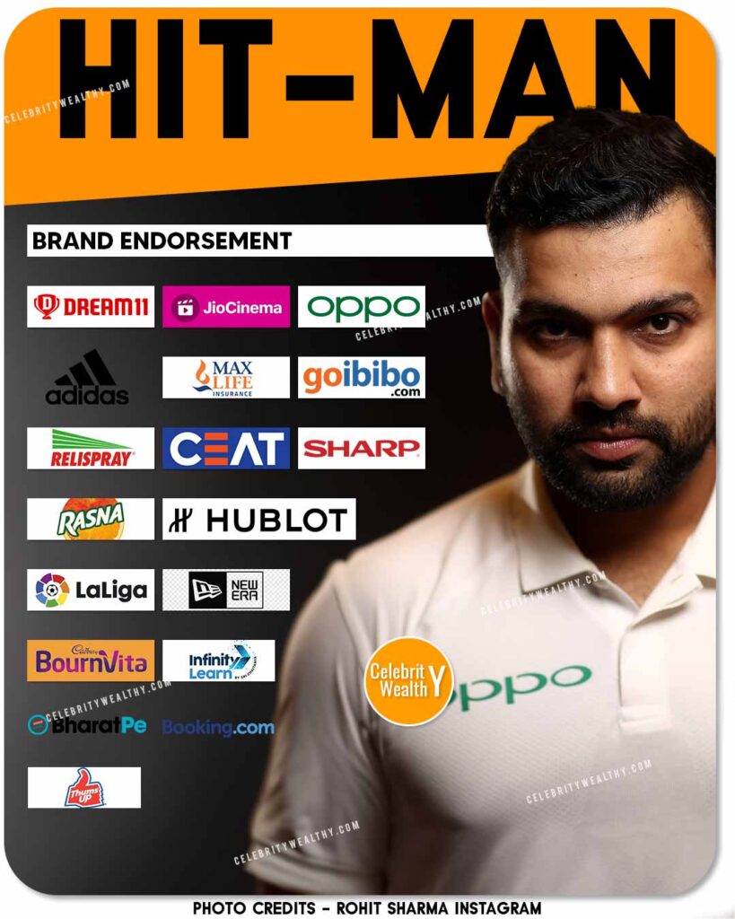 Rohit Sharma Brand Endorsement List