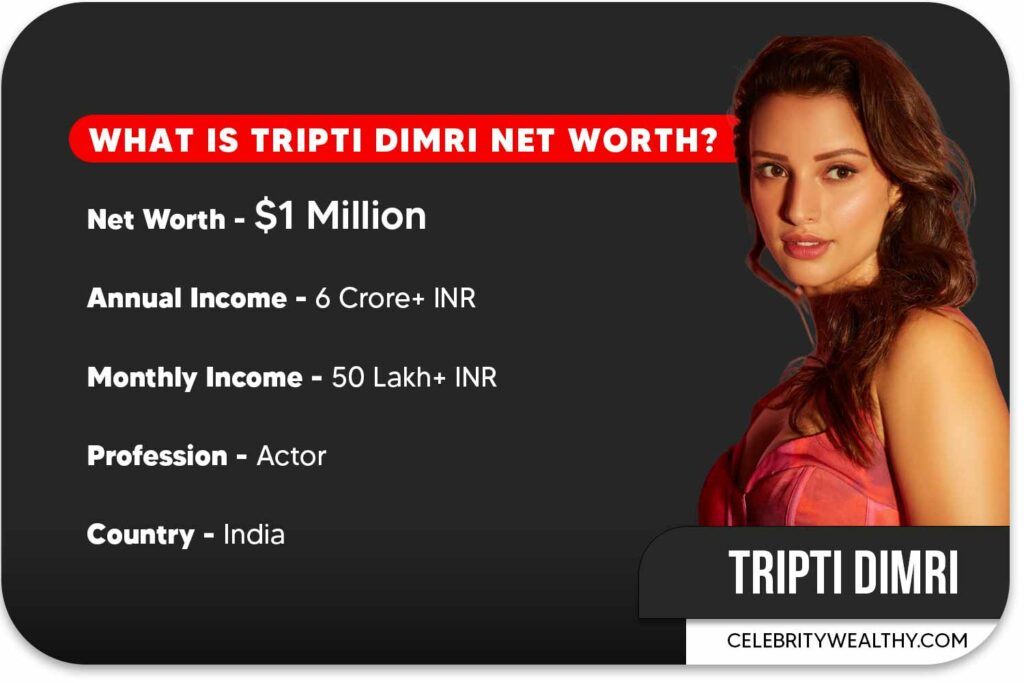 Tripti Dimri Net Worth and Income