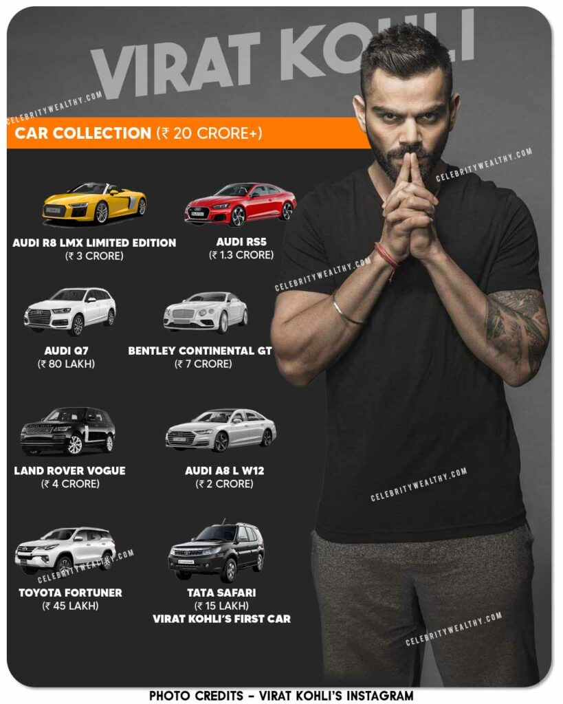 Virat Kohli New Car Collection 