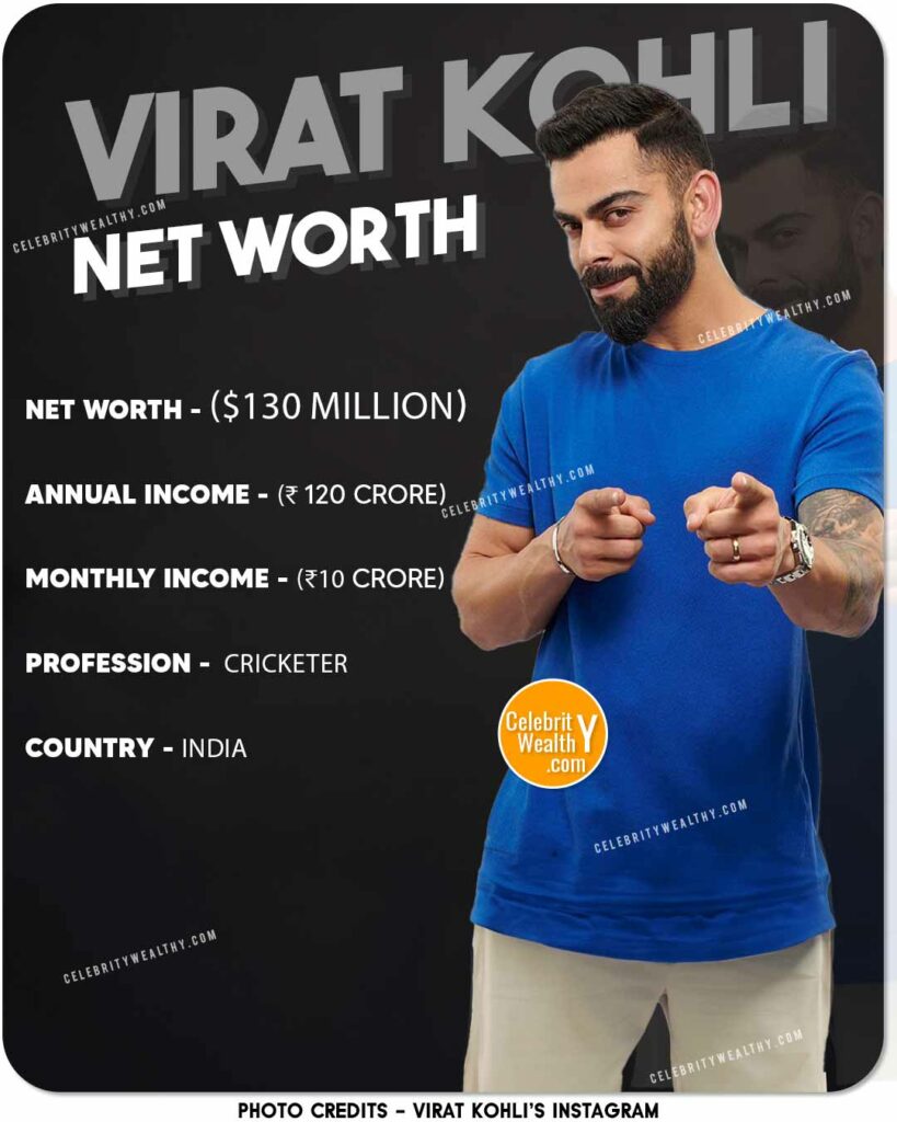 Virat Kohli Net Worth and Income