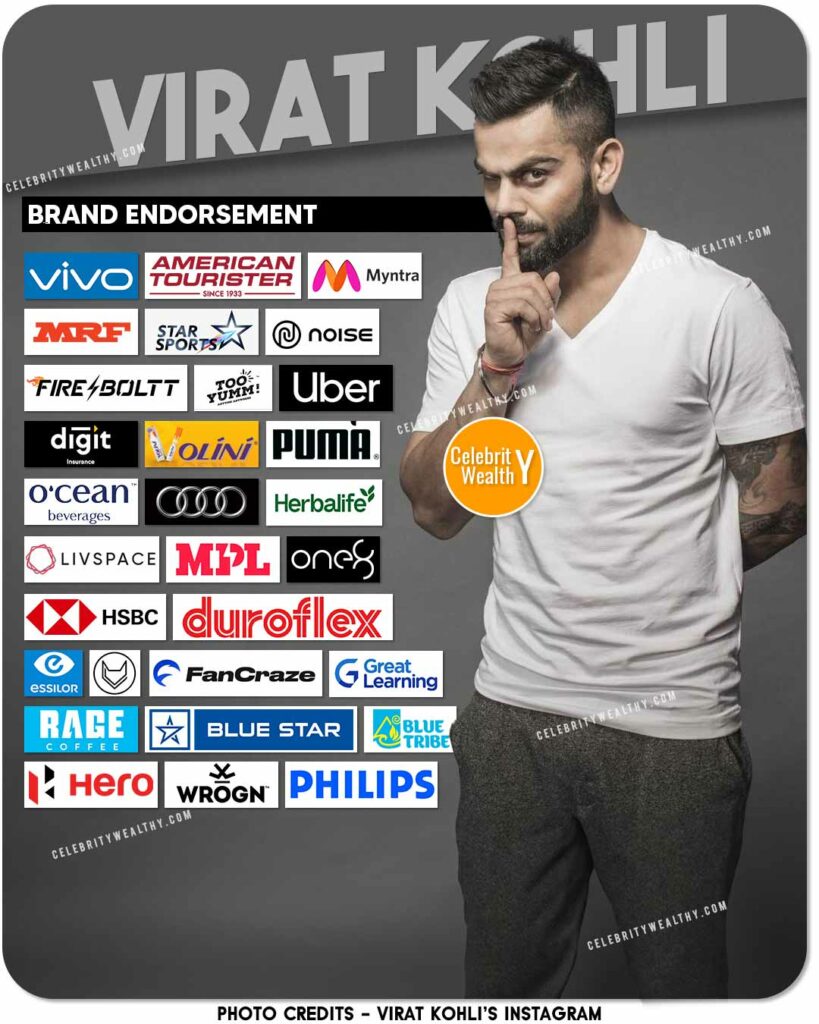 Virat Kohli Brand Endorsement List