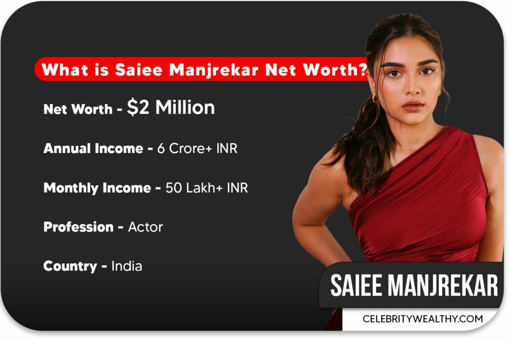 Saiee Manjrekar Net Worth and Income