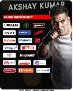 Akshay Kumar Brand Endorsement Income and List
