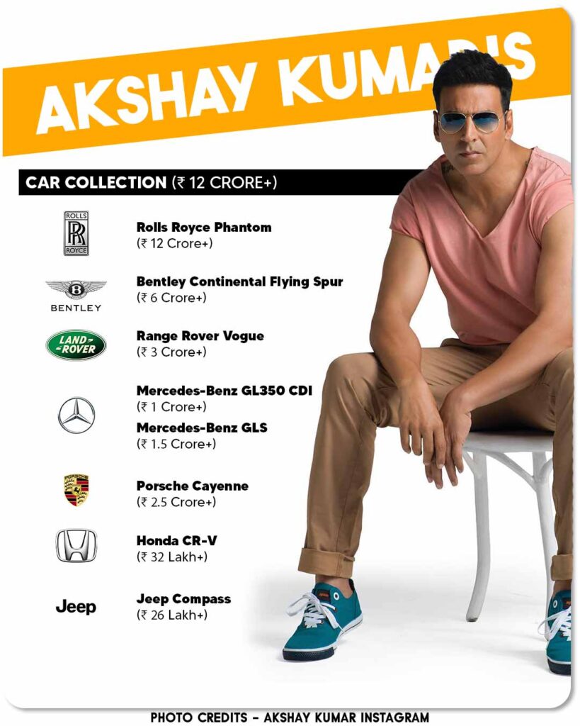 Akshay Kumar Car Collection