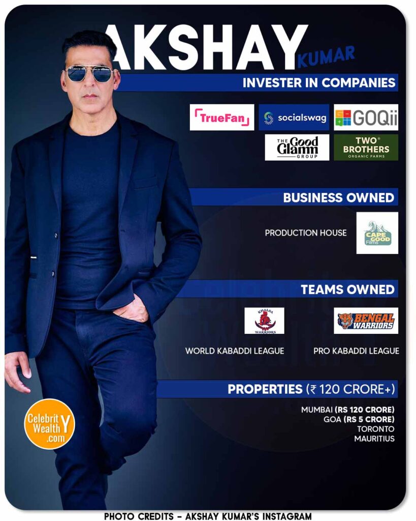 Akshay Kumar Assets and Investments
