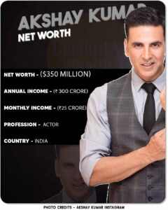 Akshay Kumar Net Worth and Income