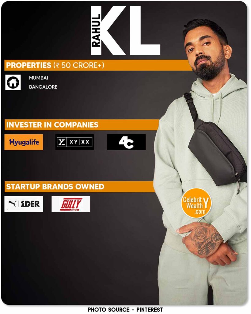 Kl Rahul Investments and Properties