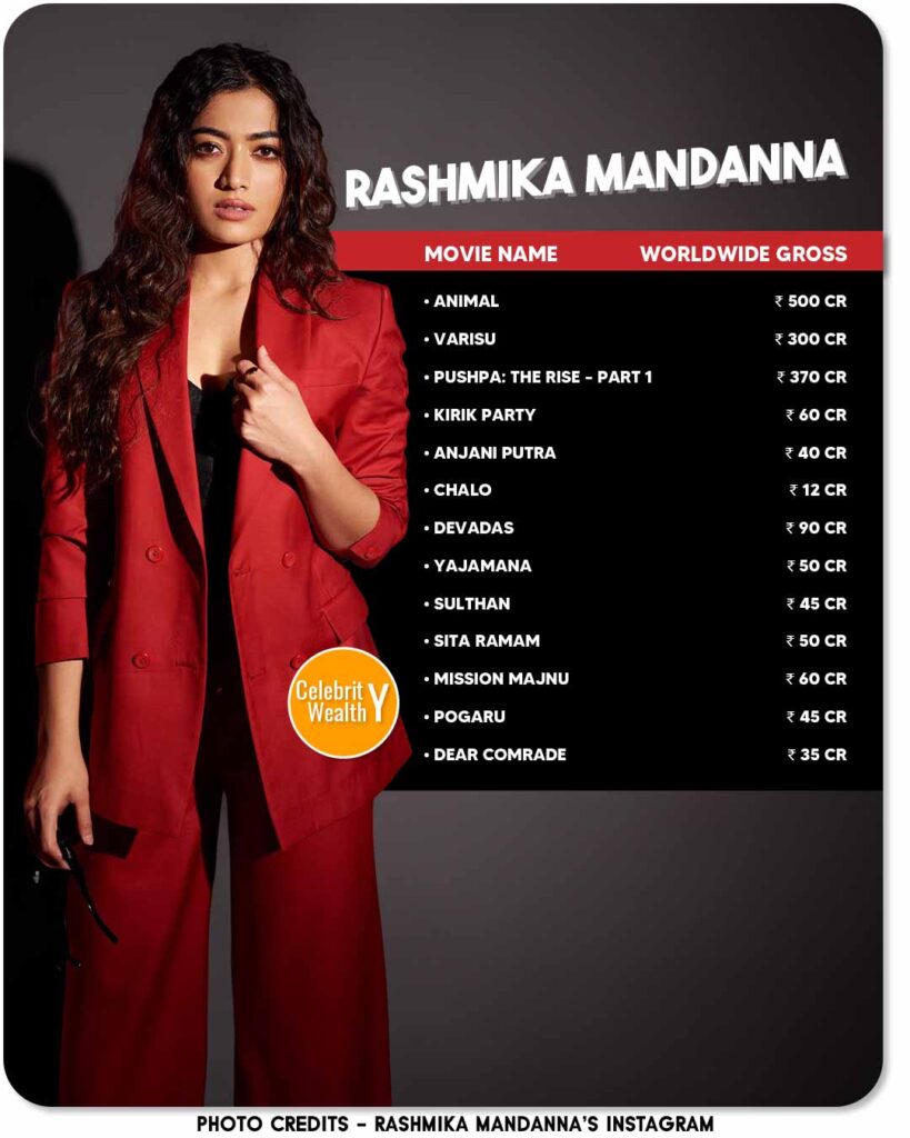 Rashmika Mandanna Movies with Collection