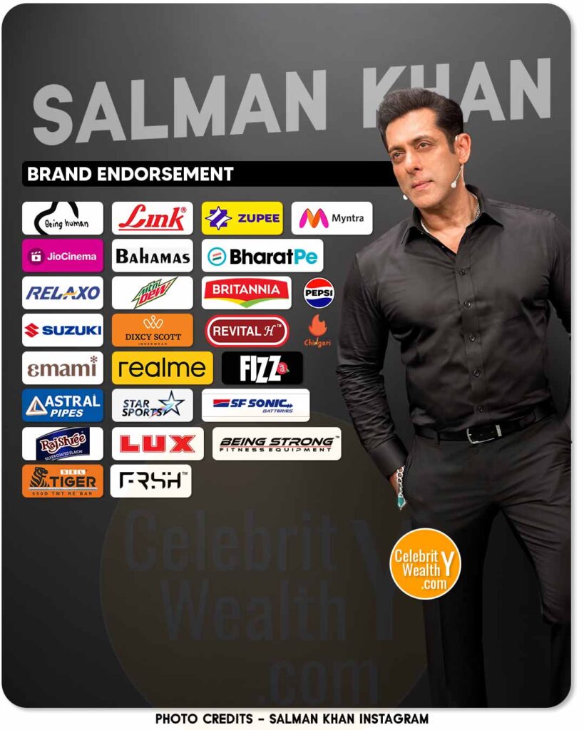 Salman Khan Brand Endorsement
