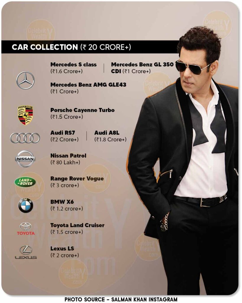 Salman Khan Car Collection & Bike Collection
