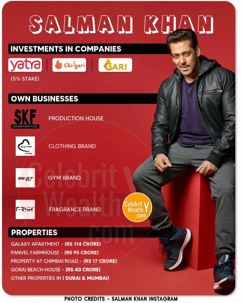 Salman Khan House, Properties & Investments