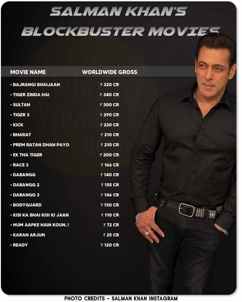 Salman Khan Movies Earning