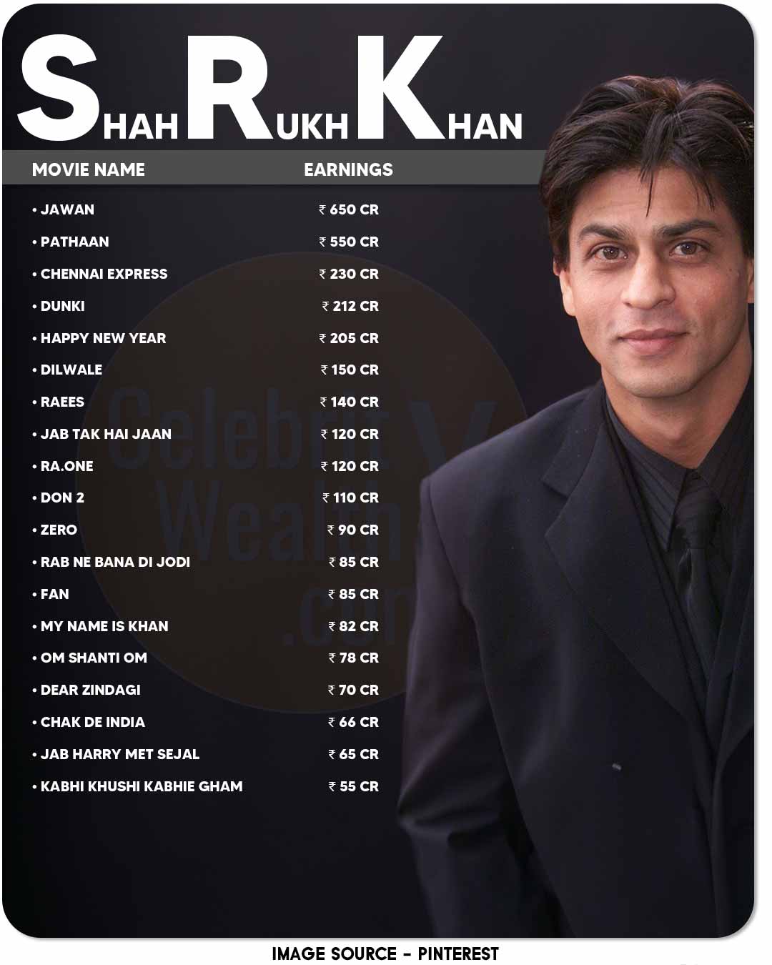 Shahrukh Khan Movies list with Earnings