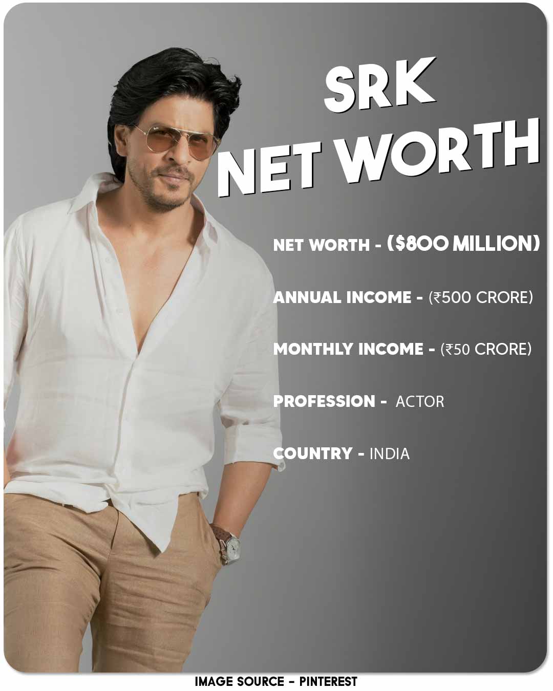 Shahrukh Khan Net Worth and Income